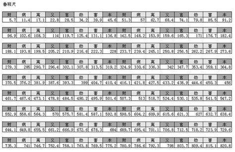 文工尺對照表|完整魯班尺的正確用法尺寸明細圖解（大全）